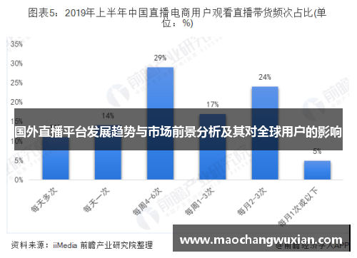 国外直播平台发展趋势与市场前景分析及其对全球用户的影响